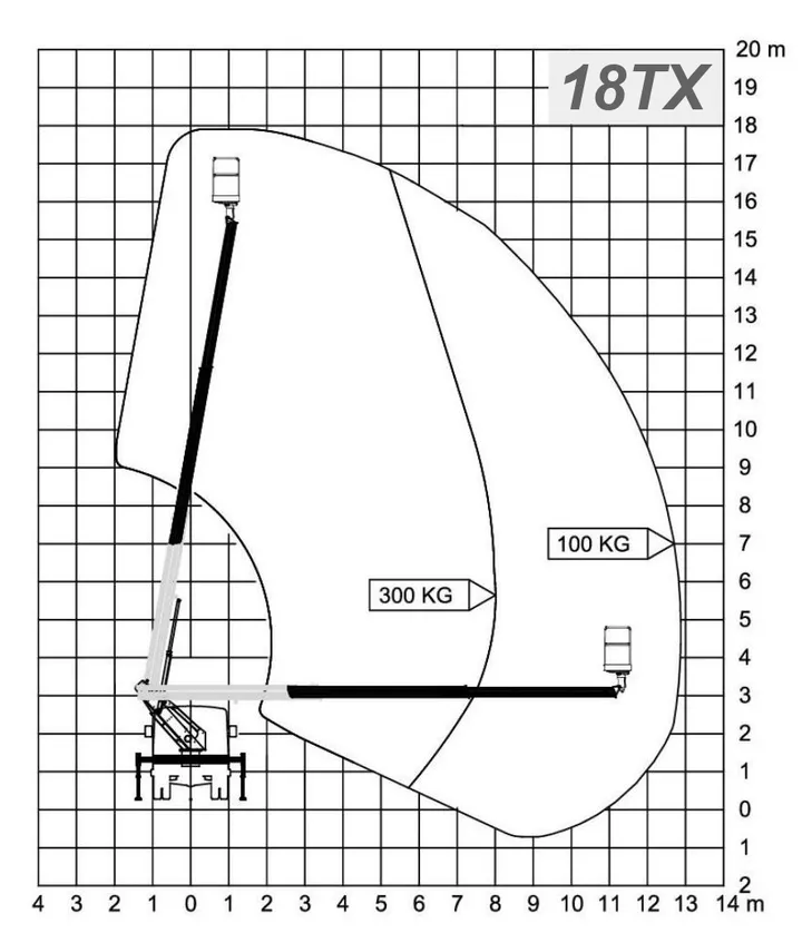 Cela Essential 18TX working diagram