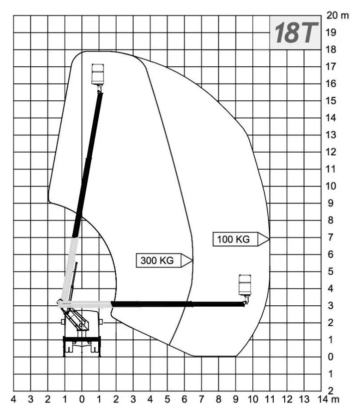 Cela Essential 18T working diagram