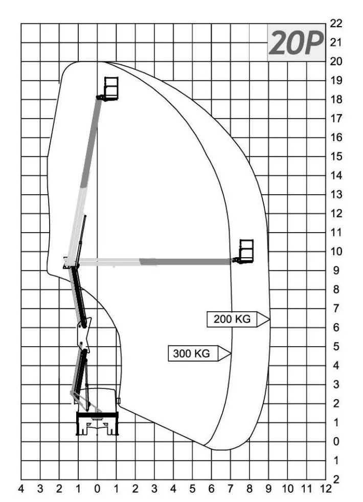 Cela Essential 20P working diagram