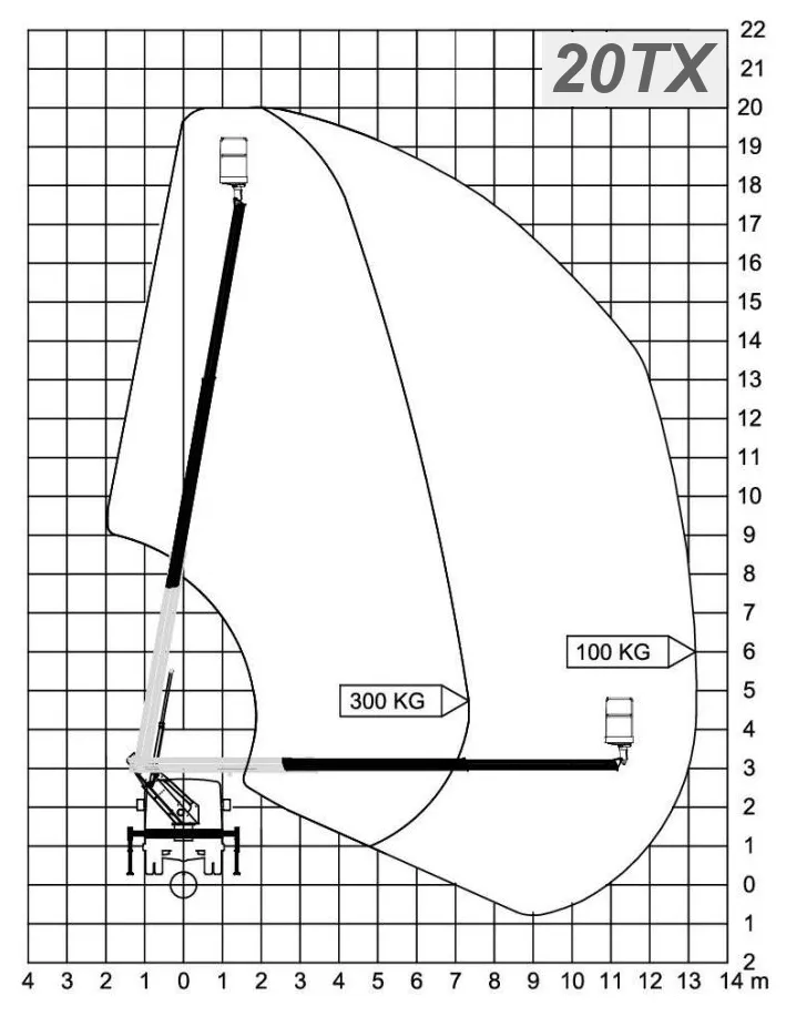 Cela Essential 20TX working diagram