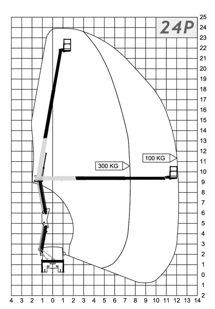 Cela Essential 24P working diagram